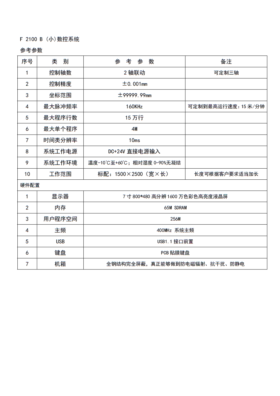 小數(shù)控--.png