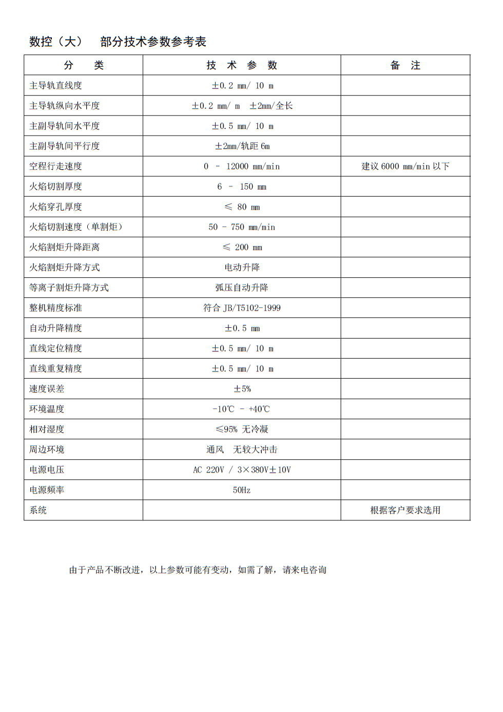 大數(shù)控.png